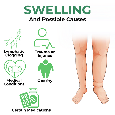 Swelief™ Anti-Swelling Detox Foot Patch-(10 Patch/Box)